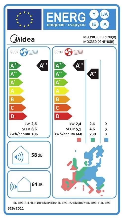 Aer conditionat Midea All Easy Pro Nordic, 9000 BTU, Clasa A+++, Filtrare dubla, ECO mode, WiFi