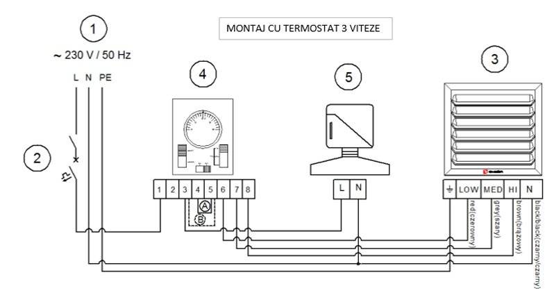 Aeroterma pe apa Reventon HC20-3S 22.4 kW