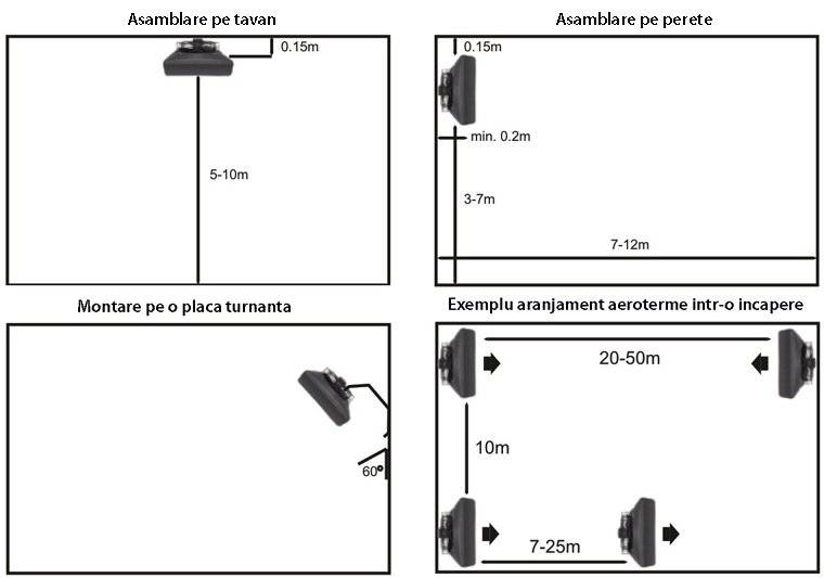 Aeroterma pe apa Reventon HC70-3S 68.5 kW