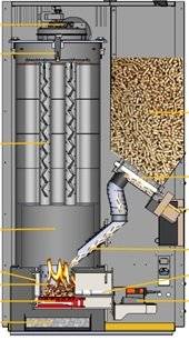 Centrala termica pe peleti Atlas Pelletech 45 Pack 45kW