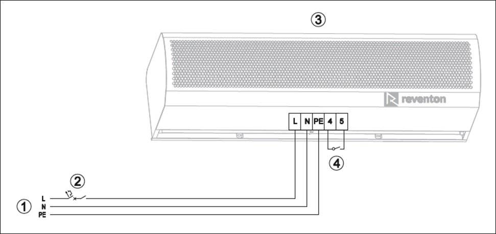 Perdea de Aer Electrica Reventon Monofazat AERIS 100E-1P