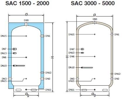 Rezervor acumulare apa calda izolat ELBI SAC 1500