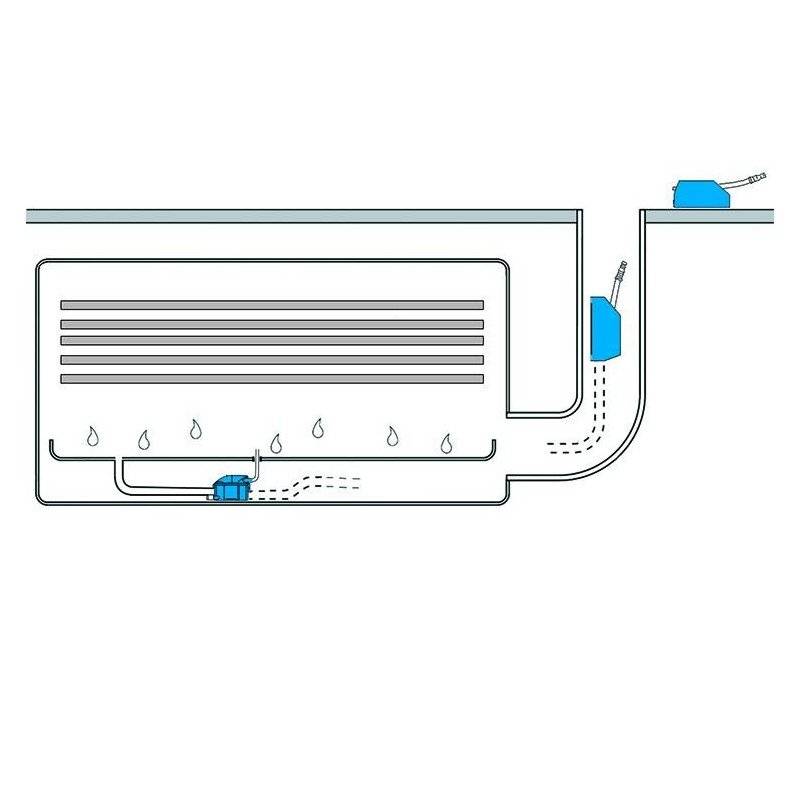 Sistem de pompare condens (aer conditionat) Sanicondens Clim Mini S - SFA