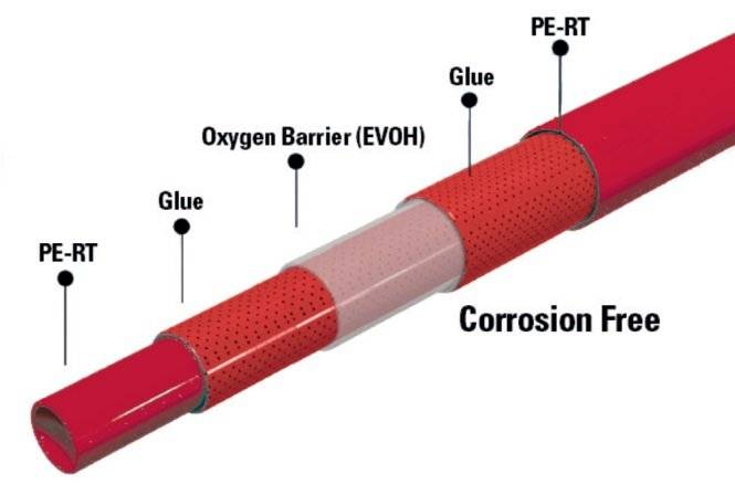 Teava PE-RT KAPERT ROSIE, 5 Layer, cu bariera de oxigen 16X2mm - colac 500m